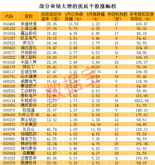 天地板...地天板...再跌停，“熊市牛魔王”熄火？股价连涨的绩优股出炉，谁在偷偷建仓？  第3张