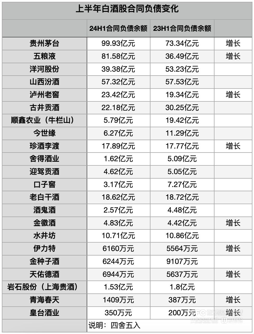 降速求稳，白酒股预期管理转向  第1张