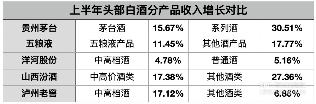 降速求稳，白酒股预期管理转向