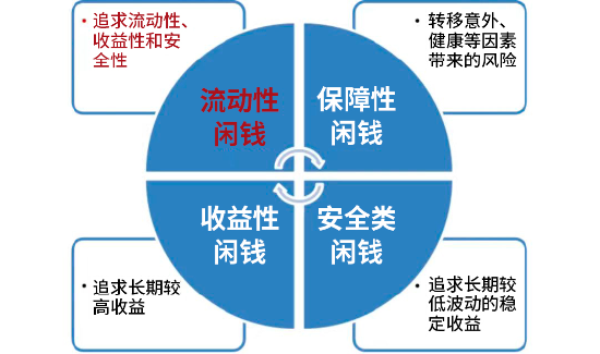 闲钱不闲置 华商基金“闲钱理财家族”来帮忙  第1张