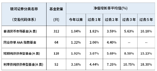 闲钱不闲置 华商基金“闲钱理财家族”来帮忙