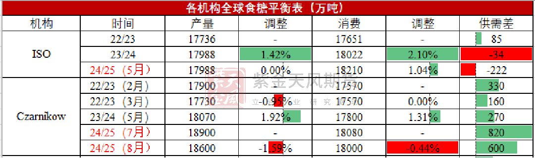 【白糖四季报】新季寻找市场最低锚点  第5张