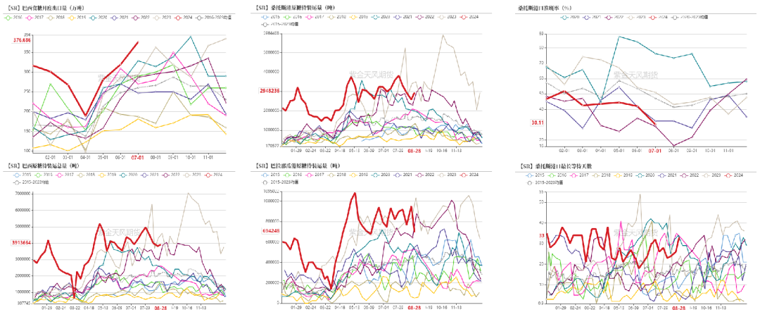 【白糖四季报】新季寻找市场最低锚点  第8张