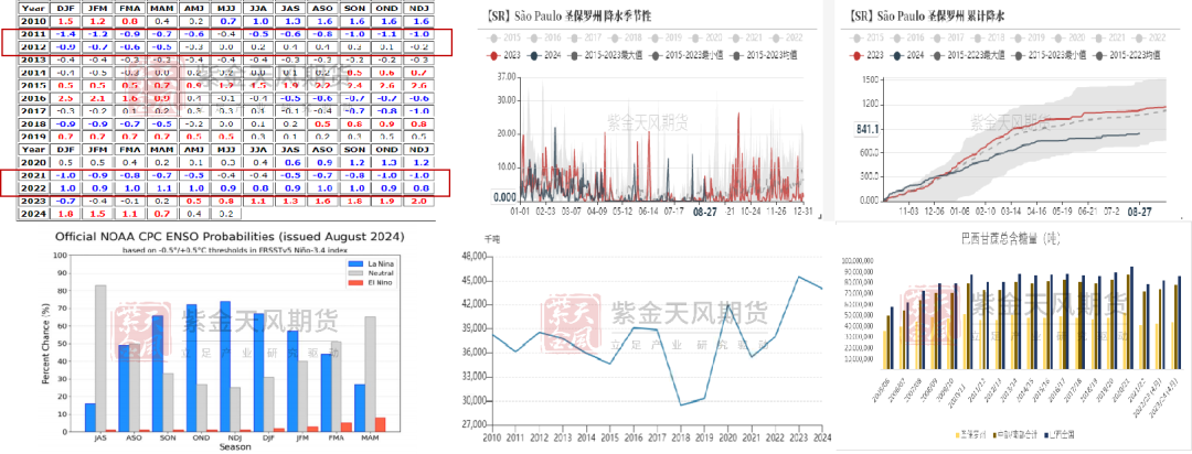 【白糖四季报】新季寻找市场最低锚点  第10张