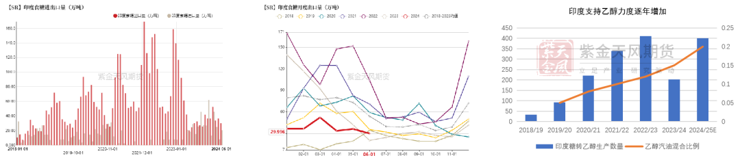 【白糖四季报】新季寻找市场最低锚点  第13张