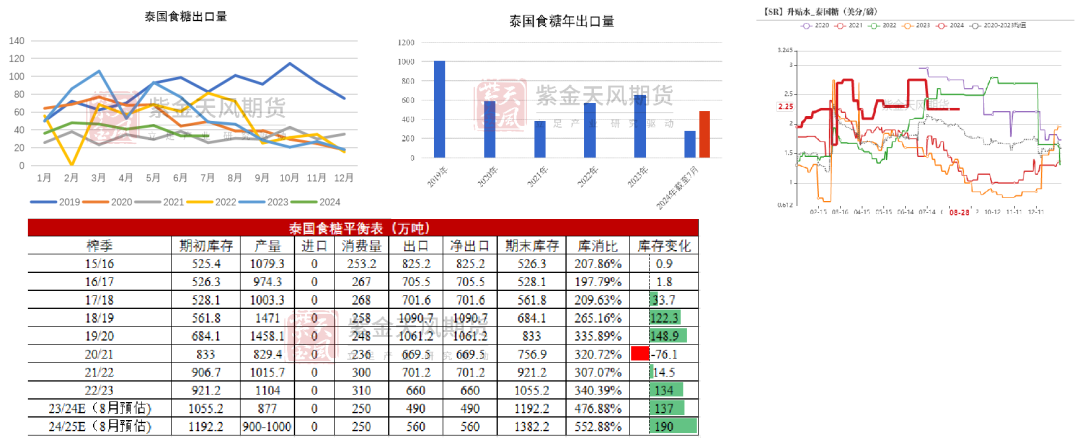 【白糖四季报】新季寻找市场最低锚点  第14张