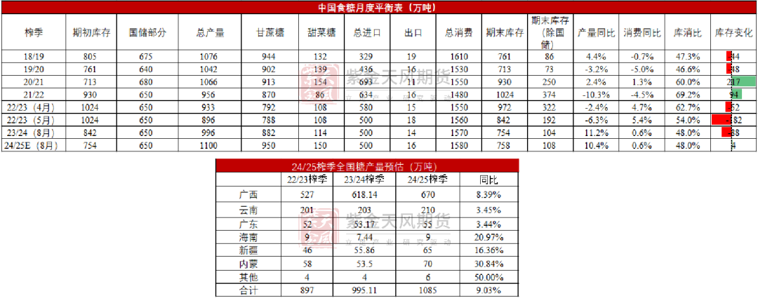 【白糖四季报】新季寻找市场最低锚点  第16张