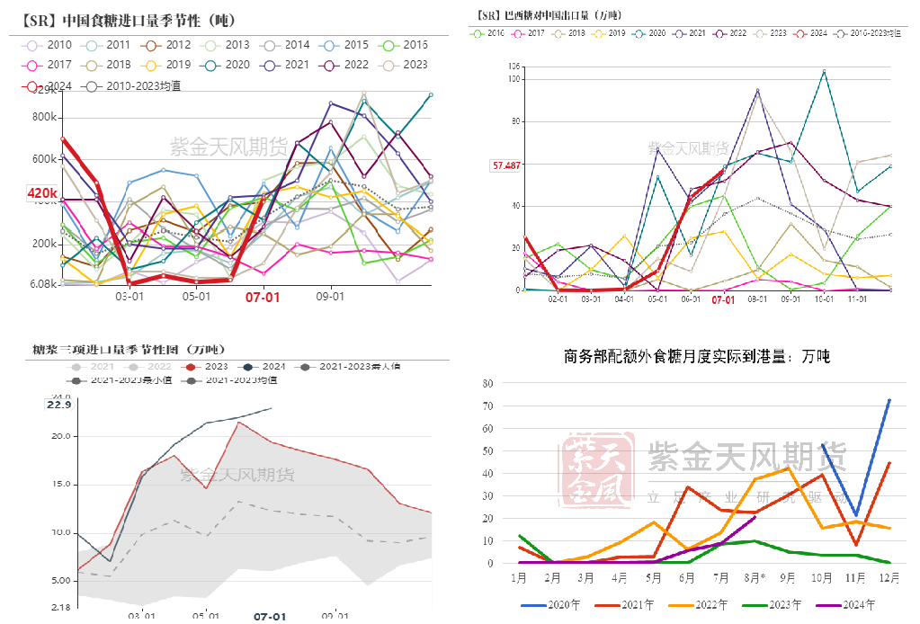 【白糖四季报】新季寻找市场最低锚点  第19张