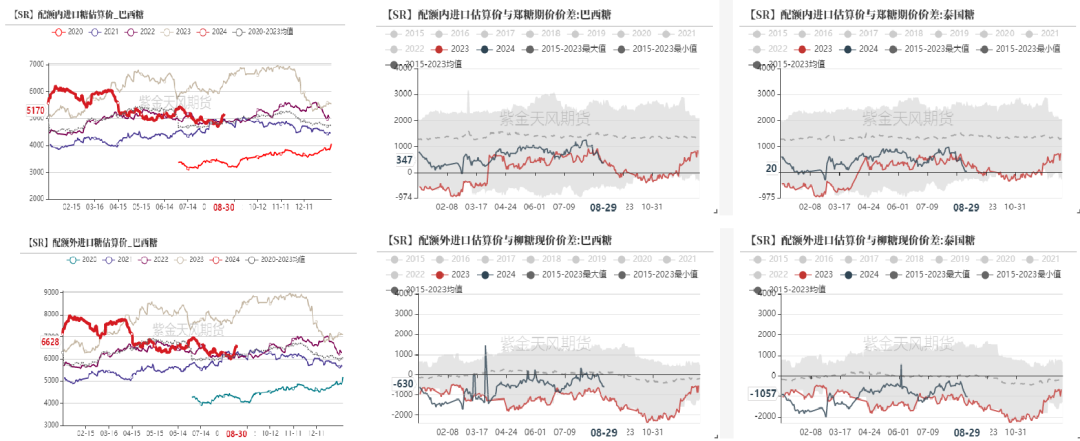 【白糖四季报】新季寻找市场最低锚点  第20张