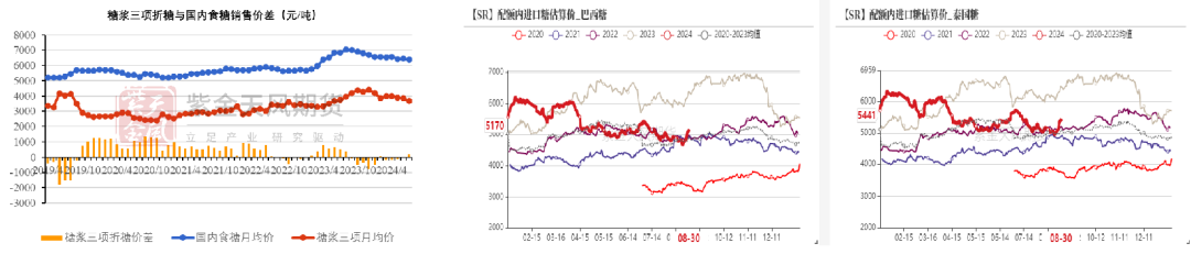 【白糖四季报】新季寻找市场最低锚点  第21张