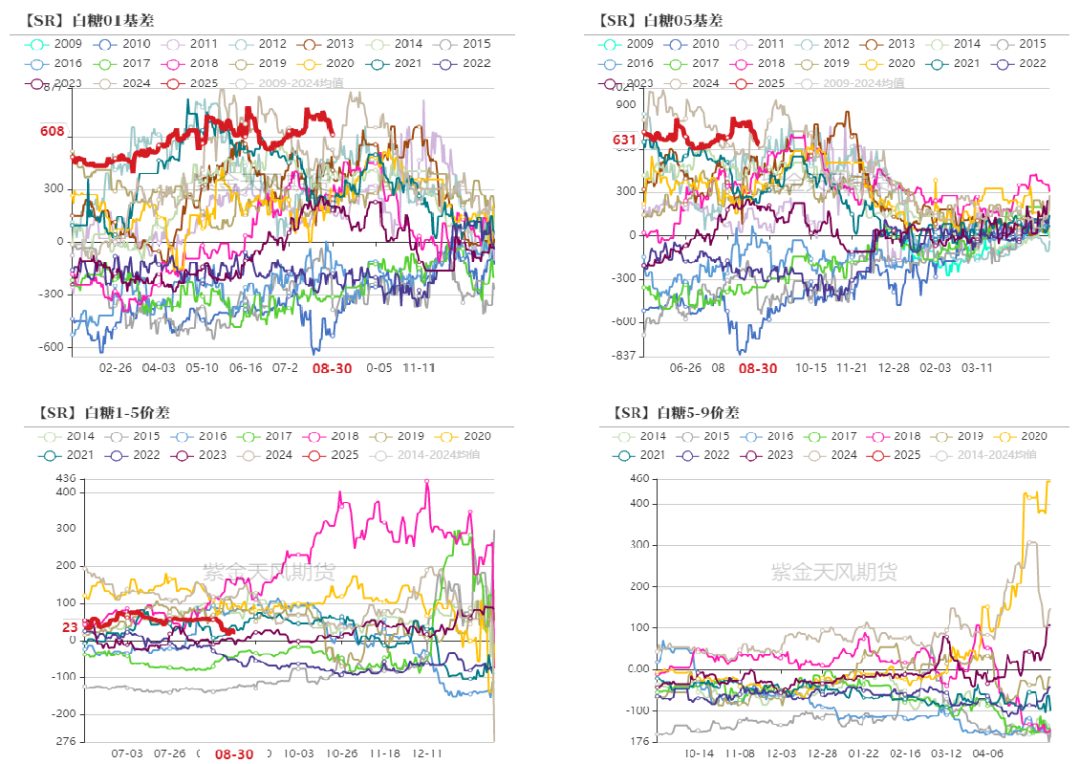 【白糖四季报】新季寻找市场最低锚点  第22张