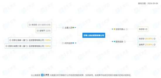 回应！苏黎士基金“失信”“限高”声明，真相面前，责任何在？