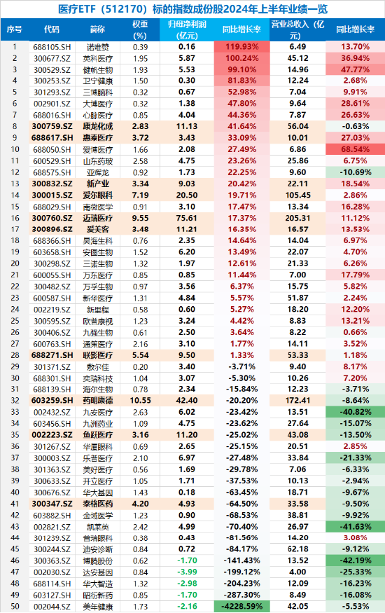 大盘缩量回调！主力资金涌入，医疗ETF逆市涨超1%！固态电池产业化全线提速，智能电动车ETF日线两连阳！  第3张