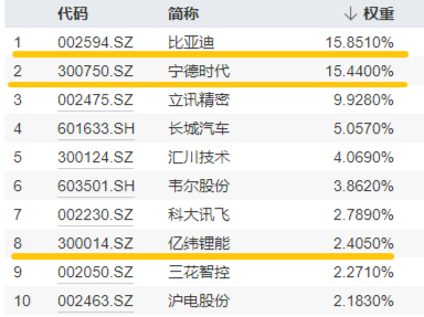 大盘缩量回调！主力资金涌入，医疗ETF逆市涨超1%！固态电池产业化全线提速，智能电动车ETF日线两连阳！  第9张