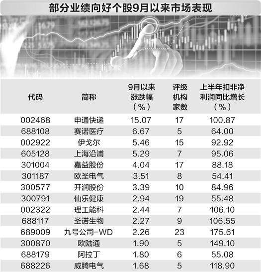 基本面资金面共振 24股连续逆势上涨  第1张