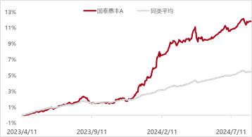 半年报披露，基民朋友“用脚投票”