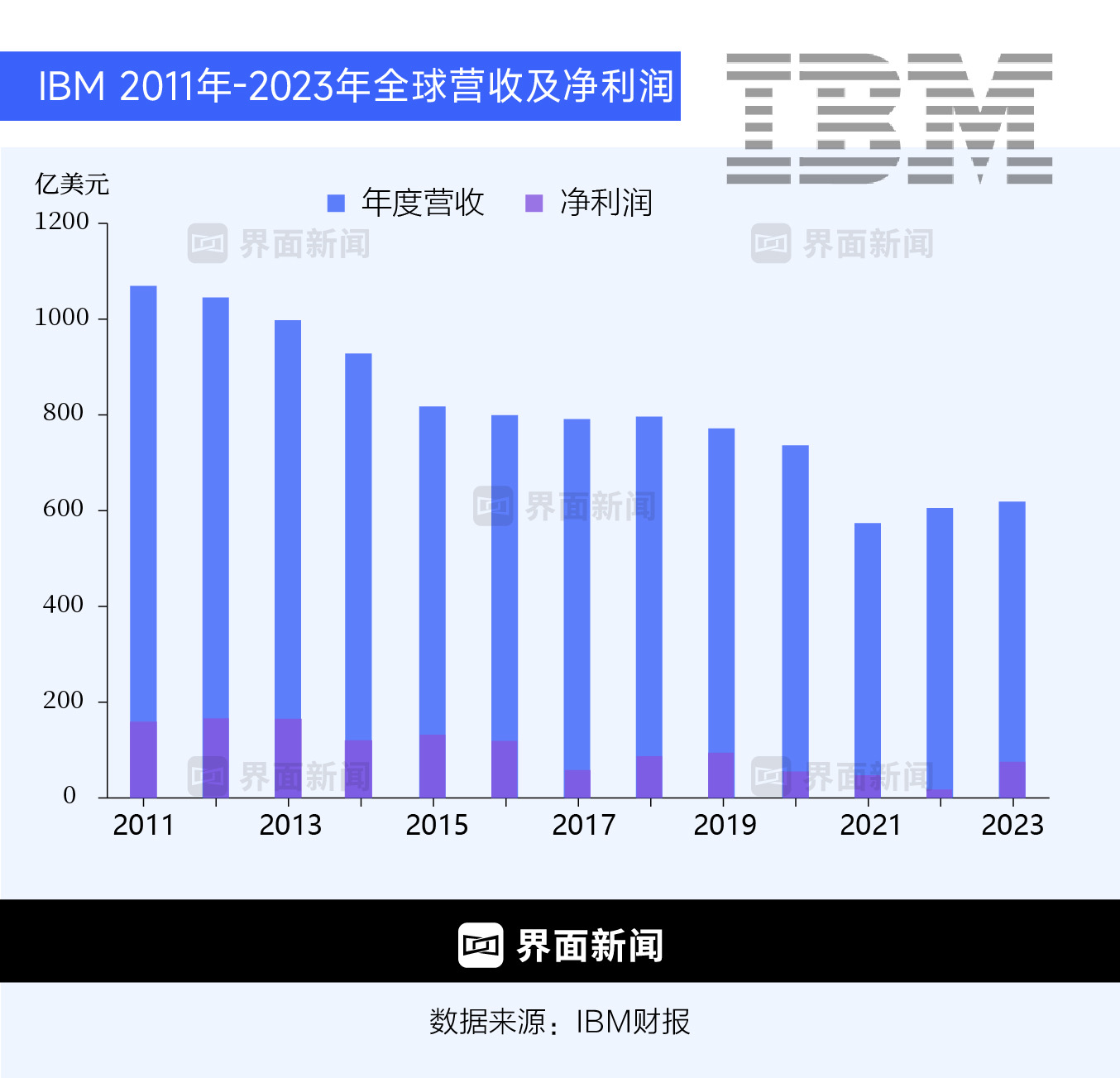 IBM败走中国  第4张