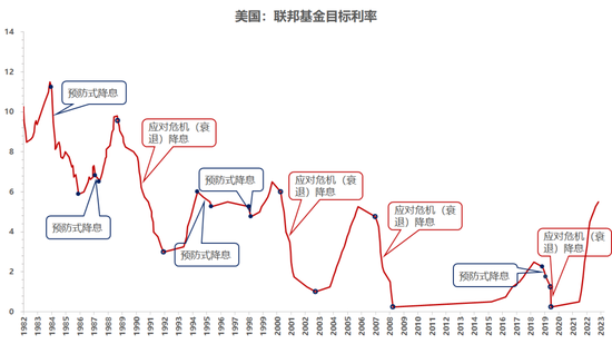 美联储降息在即，会有哪些影响？