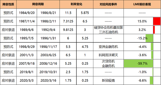 美联储降息在即，会有哪些影响？  第7张