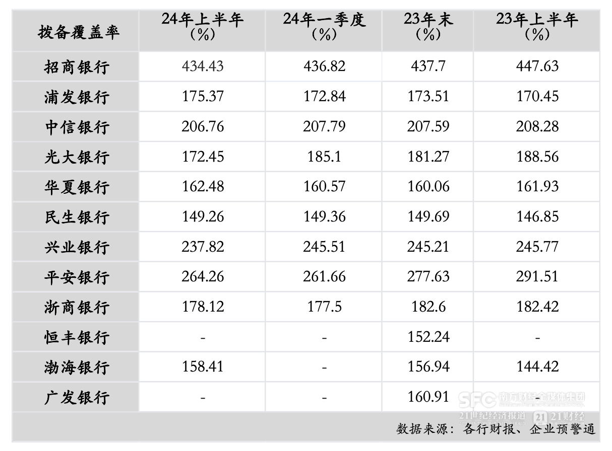 12家股份行中报分析：上半年资产规模增速放缓 5家净利润增速下降  第5张