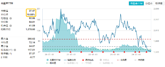 七股强势涨停！重磅事件催化，金融科技ETF（159851）涨2.58%晋级三连阳！板块低位回暖明显  第2张