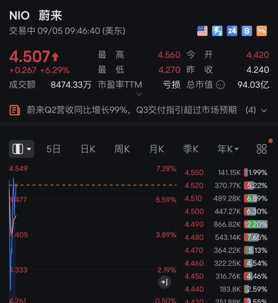 黄金、白银，爆发！  第4张