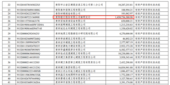 563亿元！贵州前首富都欠了谁的钱？