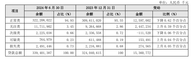 贵阳银行行长盛军谈“房地产融资协调机制进展”：一视同仁满足不同所有制房地产企业合理融资需求