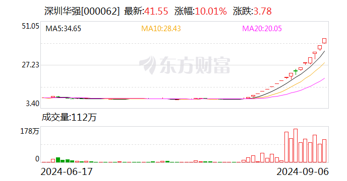 揭秘涨停 | 17日16板 华为海思龙头股尾盘再度涨停 游资却大手笔抛售  第1张