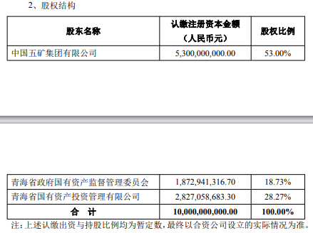 刚刚！万亿央企盐湖股份，放大招！