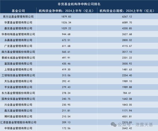 下一个公募基金必争之地  第8张