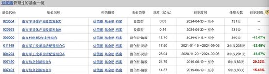 三年下跌10%，南方瑞合退回三千万管理费