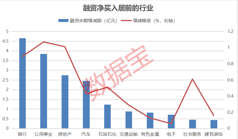 杠杆资金逆市加仓股出炉，10股净买入超亿元，大举抄底核电龙头  第1张