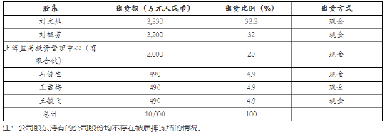 同泰基金被催缴1.5万元电费引发关注，最新回应：可能有误会，物业公司已出具说明函，相关费用未有欠款发生