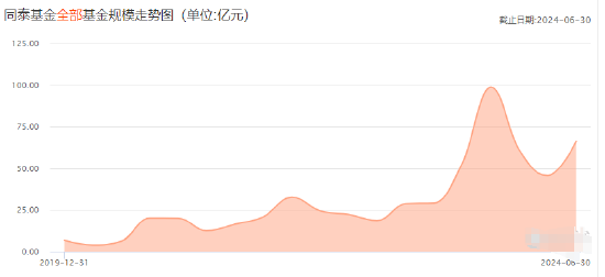 同泰基金被催缴1.5万元电费引发关注，最新回应：可能有误会，物业公司已出具说明函，相关费用未有欠款发生  第5张