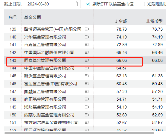 同泰基金被催缴1.5万元电费引发关注，最新回应：可能有误会，物业公司已出具说明函，相关费用未有欠款发生