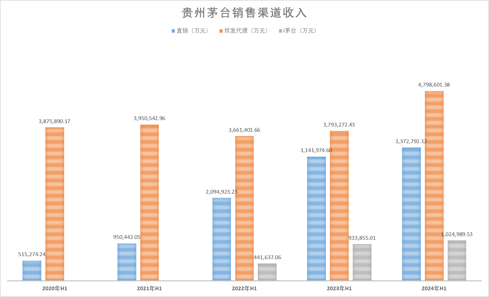 旺季不旺，中秋前茅台跌破2400元？有酒商今年亏20万，也有酒商暂停回收