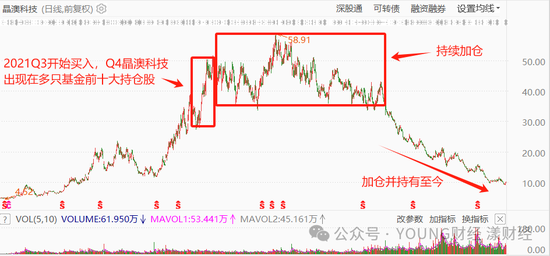 刘格菘的“赌局”：三年亏损400亿  第5张