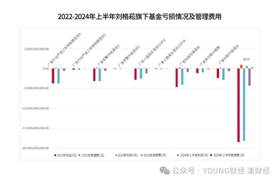 刘格菘的“赌局”：三年亏损400亿  第6张