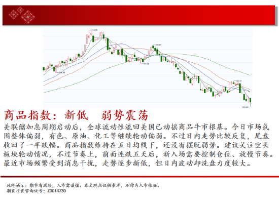 中天期货:纯碱继续下跌 继续上行  第2张