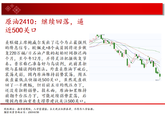 中天期货:纯碱继续下跌 继续上行  第4张