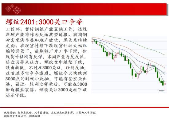 中天期货:纯碱继续下跌 继续上行  第6张