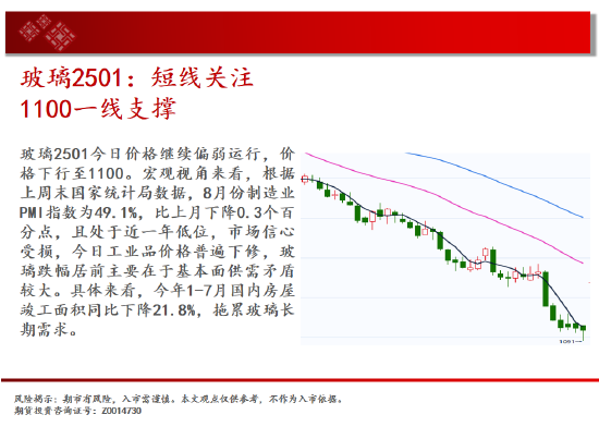 中天期货:纯碱继续下跌 继续上行  第9张