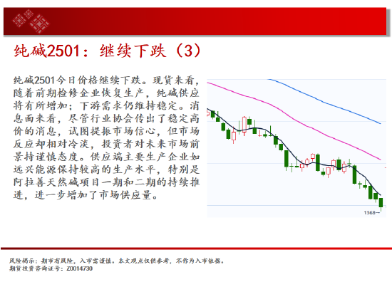 中天期货:纯碱继续下跌 继续上行  第10张