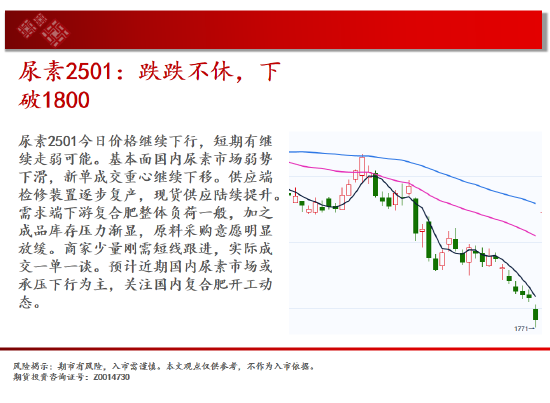 中天期货:纯碱继续下跌 继续上行  第11张