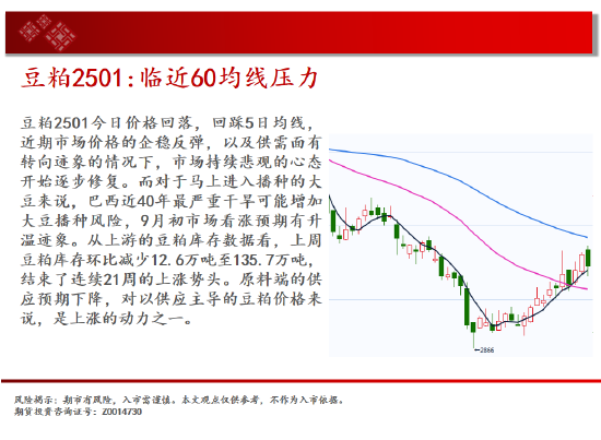 中天期货:纯碱继续下跌 继续上行  第12张