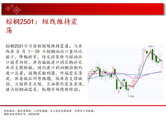 中天期货:纯碱继续下跌 继续上行  第13张