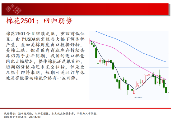 中天期货:纯碱继续下跌 继续上行  第14张