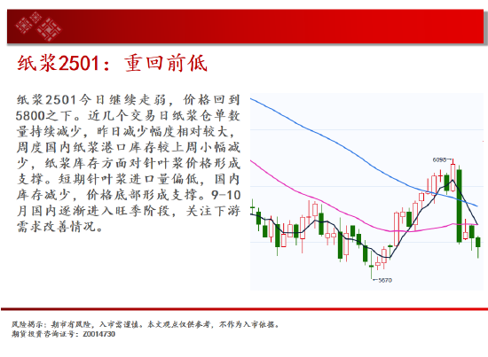 中天期货:纯碱继续下跌 继续上行  第16张