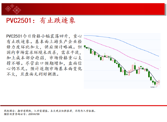 中天期货:纯碱继续下跌 继续上行  第17张